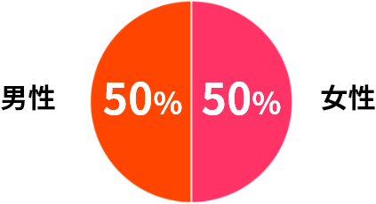 男女比率